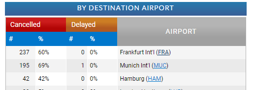 德國(guó)空運(yùn) 德國(guó)空運(yùn)
