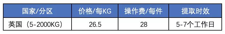中國到英國國際快遞多少錢 中國到英國國際快遞多少錢
