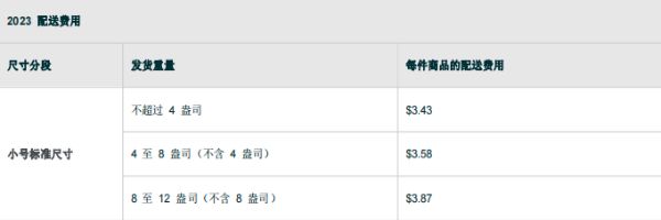 亞馬遜FBA配送費(fèi) 亞馬遜FBA配送費(fèi)
