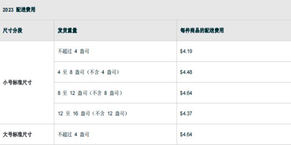 亞馬遜FBA配送費(fèi)計(jì)算方法 亞馬遜FBA配送費(fèi)計(jì)算方法
