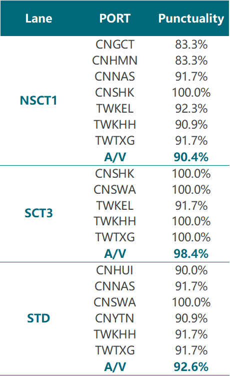 華南至臺(tái)灣航線 華南至臺(tái)灣航線
