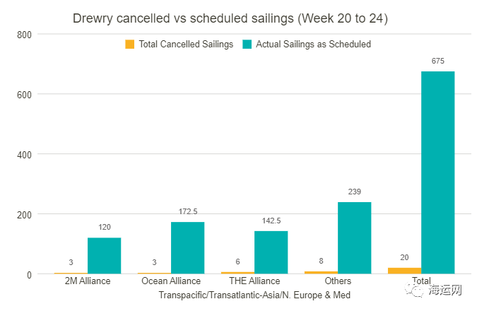 停航!馬士基跨太平洋航線再停航