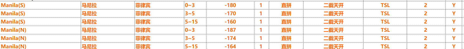 深圳拼箱到馬尼拉海運(yùn)費(fèi)查詢