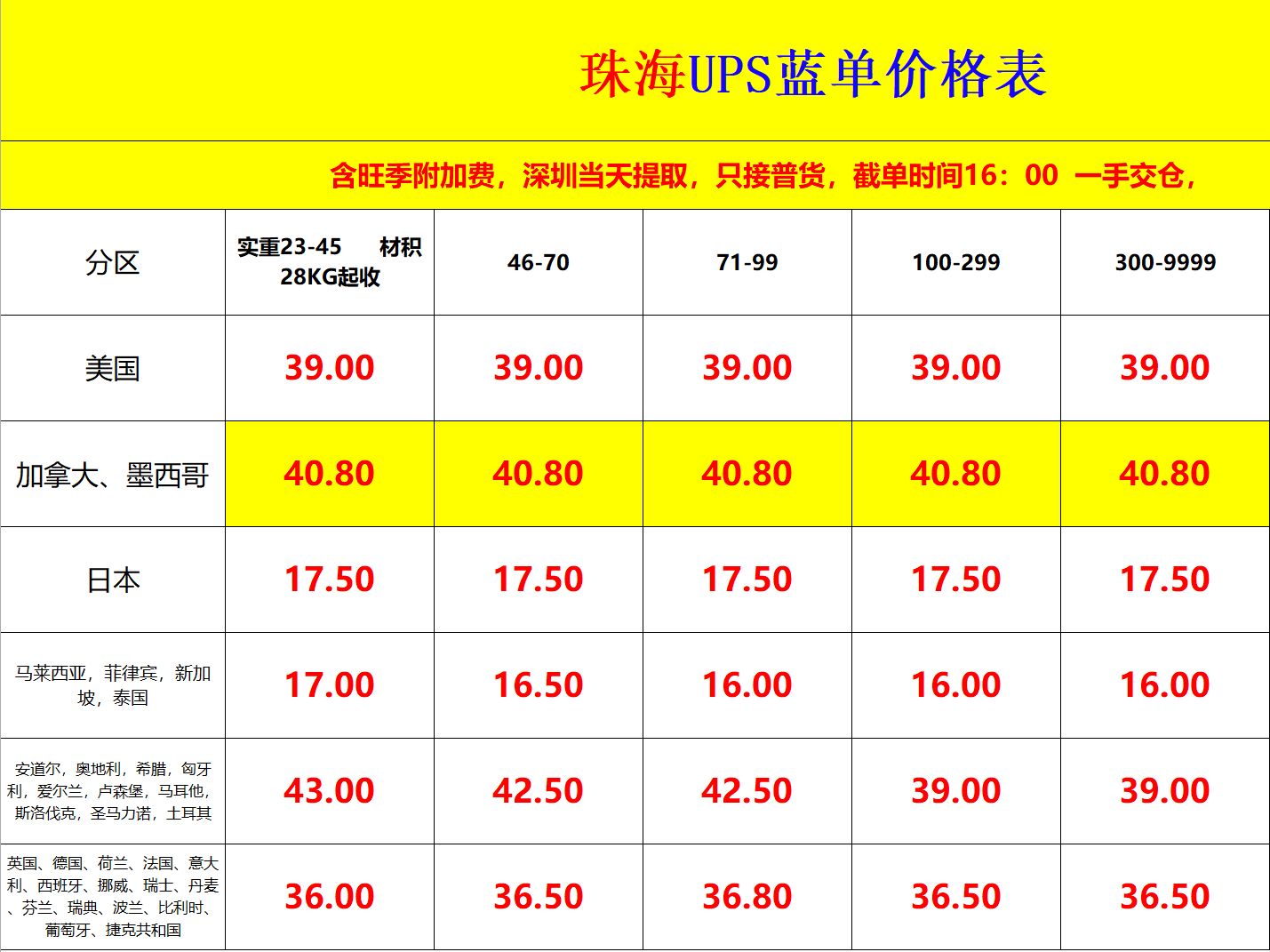 珠海UPS國際快遞價格表 珠海UPS國際快遞價格表