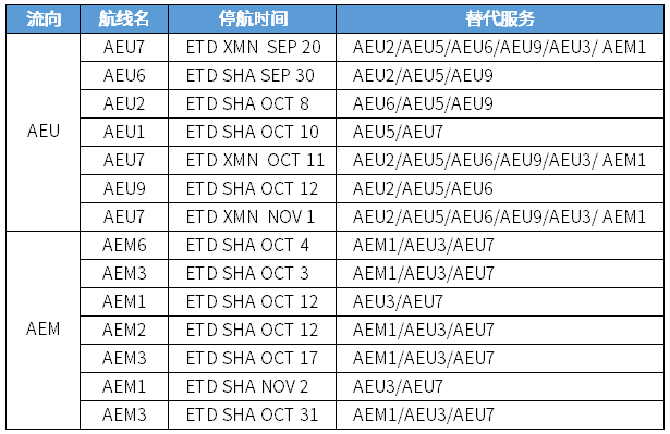 中遠海運 中遠海運
