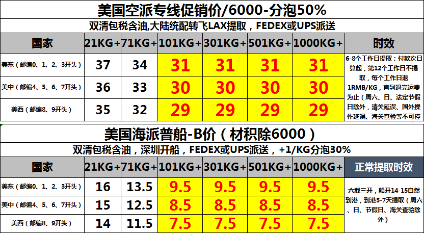 美國(guó)專(zhuān)線價(jià)格表 美國(guó)專(zhuān)線價(jià)格表