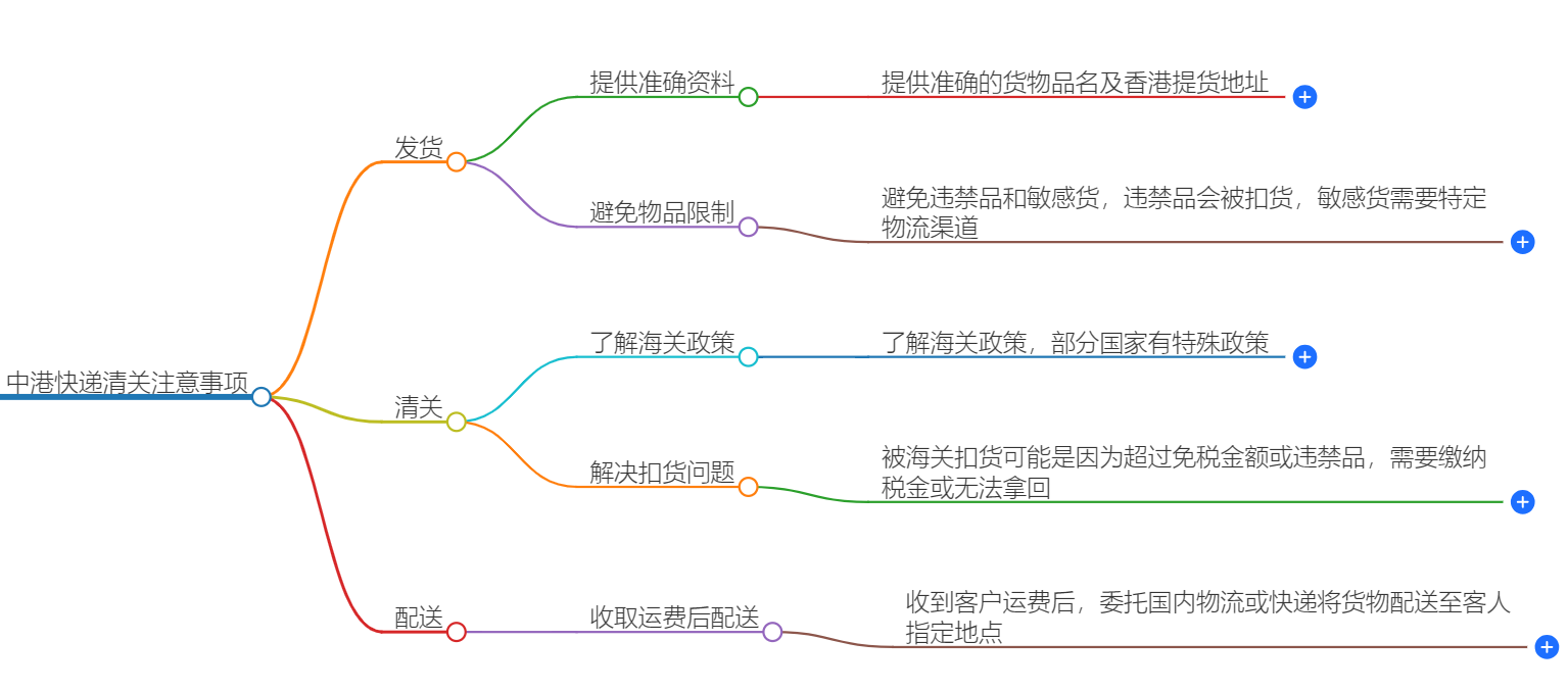 中港快遞清關.png 中港快遞清關.png