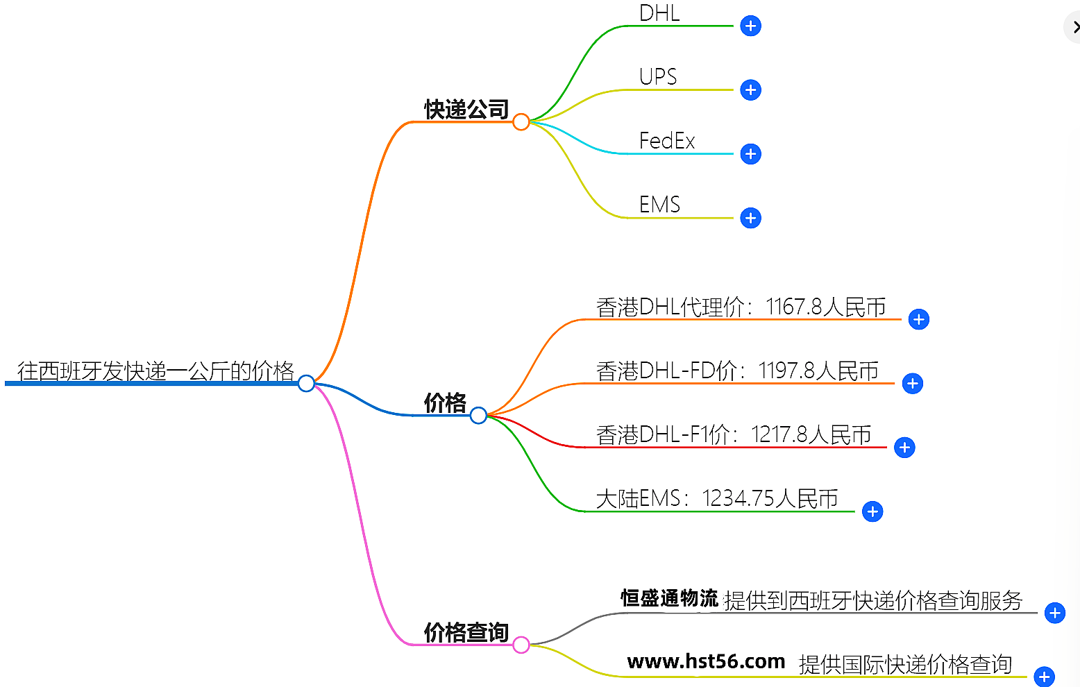 往西班.png 往西班.png