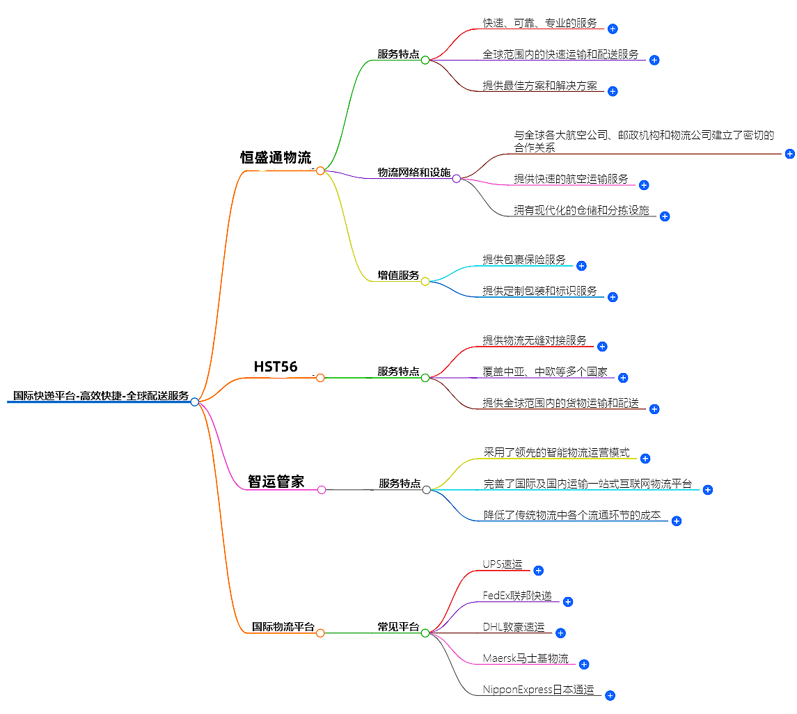 國際快遞平臺(tái)