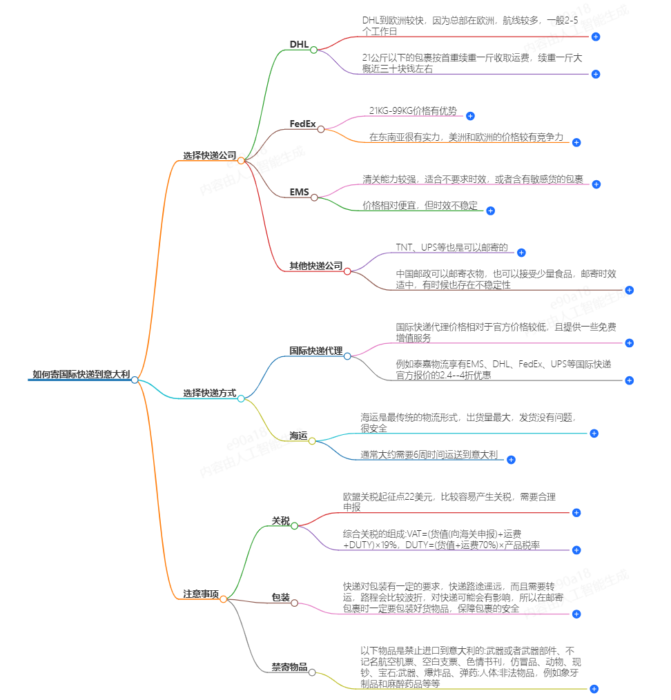 怎么寄國際快遞到意大利便宜？