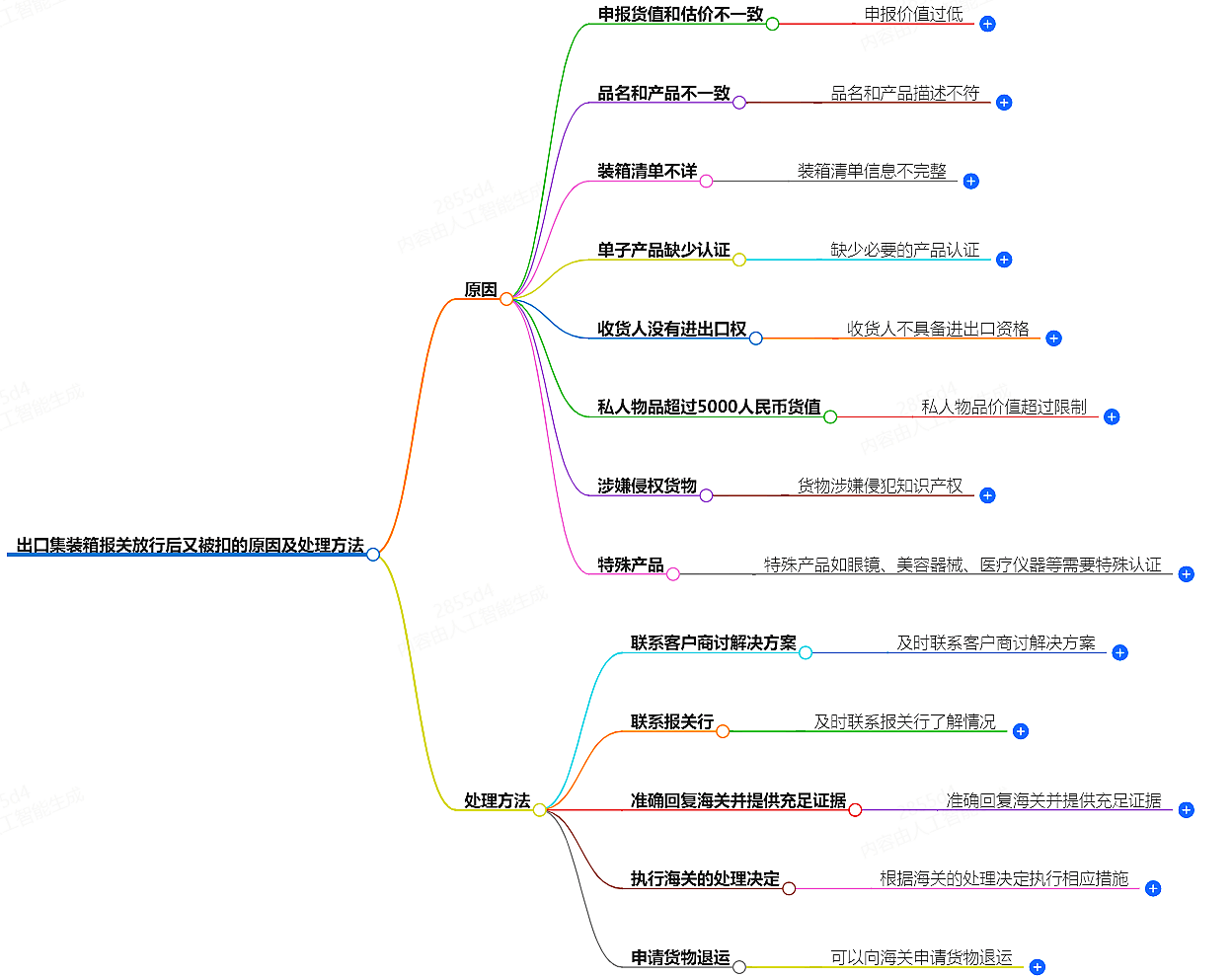 出口集裝箱報關(guān)放行后又被扣了怎么回事-解決方法