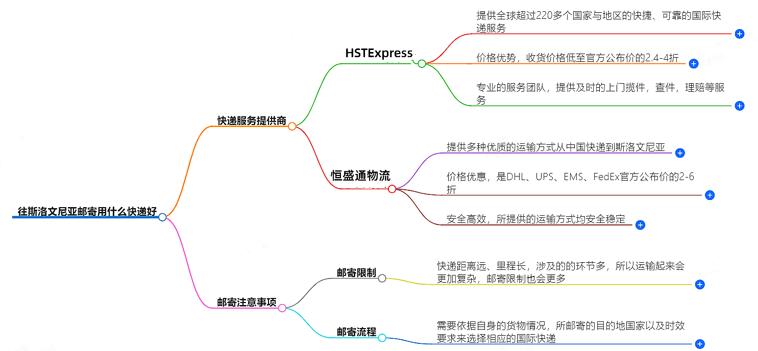 往斯洛文尼亞郵寄用什么快遞好？-專業(yè)快遞服務(wù)推薦