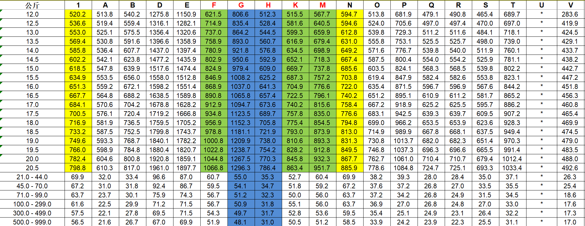 FedEx國(guó)際快遞運(yùn)費(fèi)價(jià)格表 FedEx國(guó)際快遞運(yùn)費(fèi)價(jià)格表
