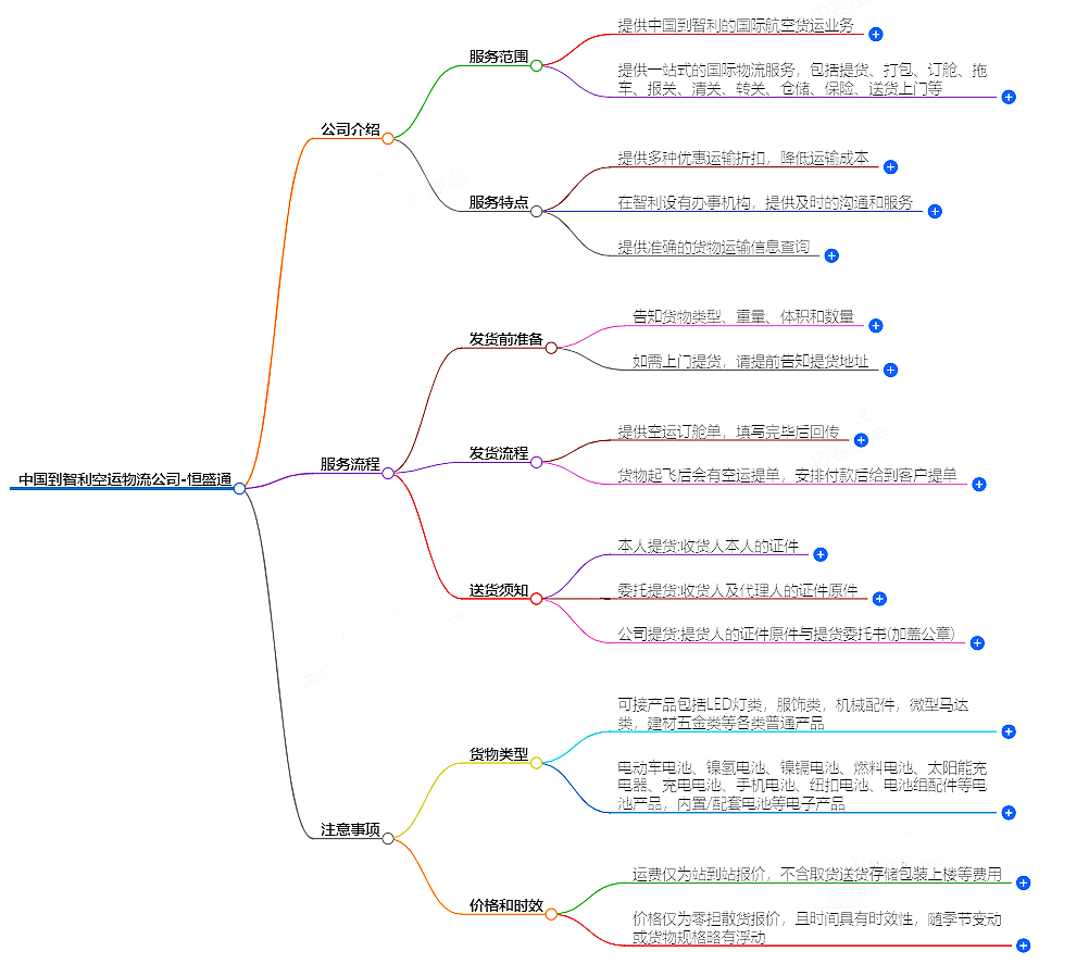 中國(guó)到智利空運(yùn)
