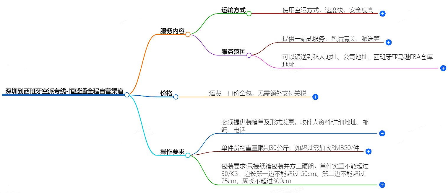 深圳到西班牙空運 深圳到西班牙空運