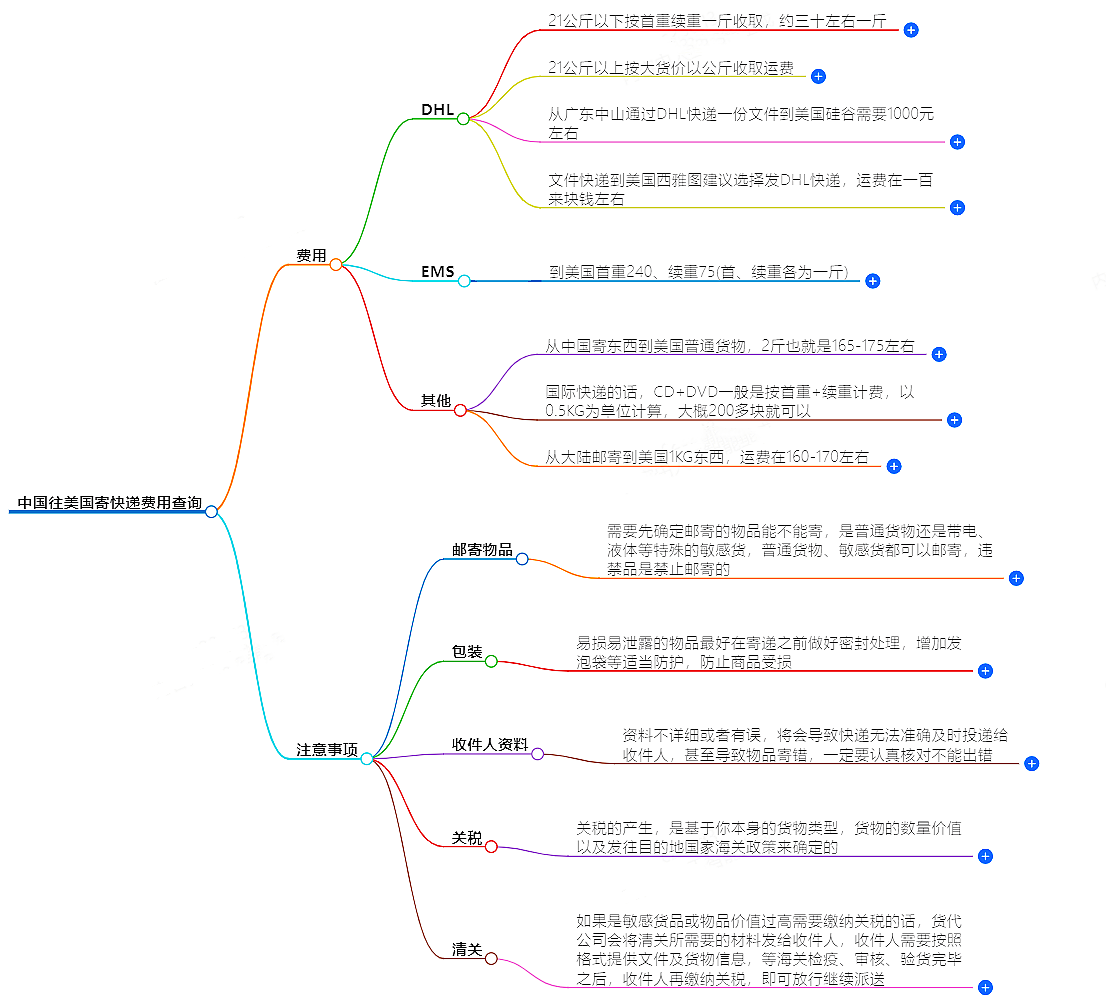 寄往美國快遞價(jià)格